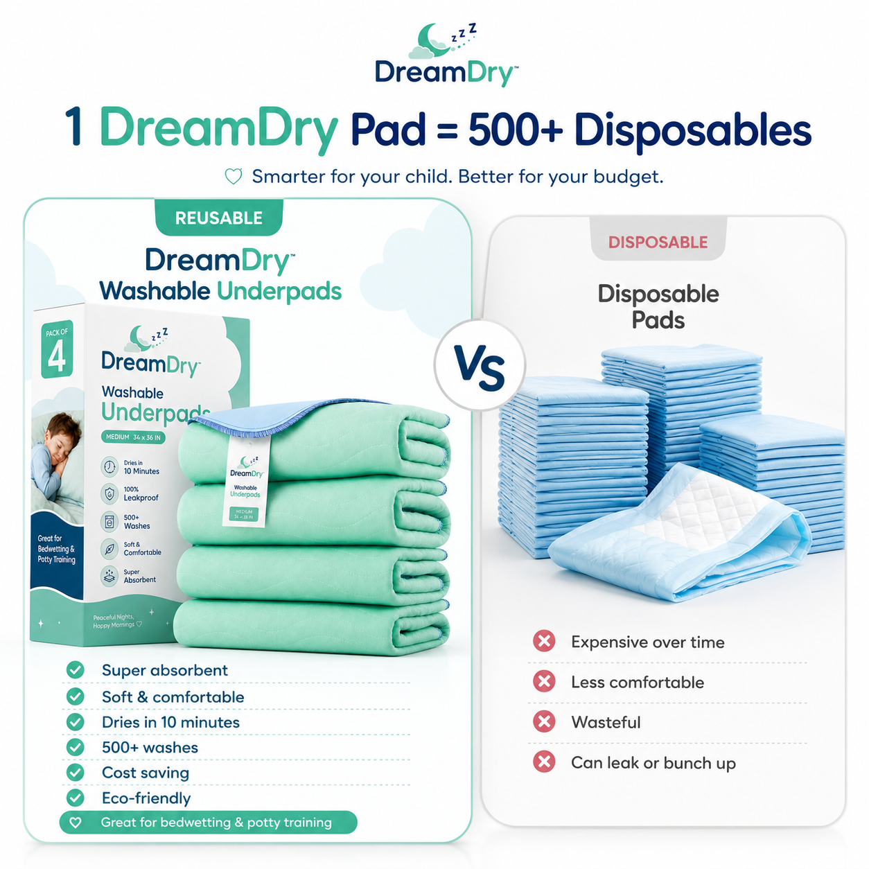 DreamDry™ Washable Underpads